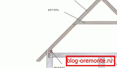 Construcción de techos