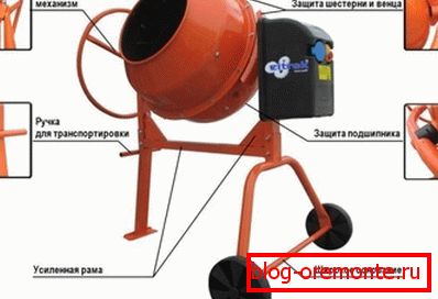 El diseño del mezclador de fábrica es simple. ¿Por qué no repetirlo con el uso de materiales de desecho? El diseño del mezclador de fábrica es simple. ¿Por qué no repetirlo con el uso de materiales de desecho?