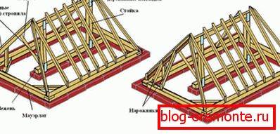 Construcción de techo de cadera