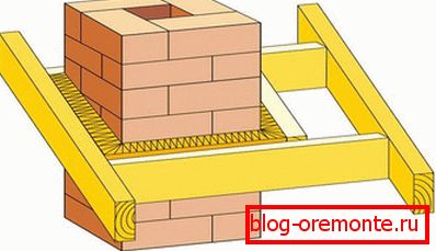 Caja de chimenea