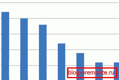 Eficiencia de los paneles solares según el tipo.