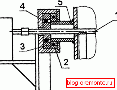 Fijación del barril en las orejas de la cama: 1) eje; 2) cojinete de suspensión; 3) cojinete del eje; 4) alojamiento del cojinete; 5) suspensión Fijación del barril en las orejas de la cama: 1) eje; 2) cojinete de suspensión; 3) cojinete del eje; 4) alojamiento del cojinete; 5) suspensión