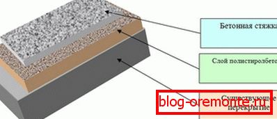 Lo mejor de todo es que este tipo de producto se mostró como un tipo de aislamiento, pero solo en combinación con los pisos existentes y el procesamiento posterior del concreto Lo mejor de todo es que este tipo de producto se mostró como un tipo de aislamiento, pero solo en combinación con los pisos existentes y el procesamiento posterior del concreto