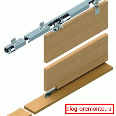 Guías de puerta Mecanismo para puertas correderas interiores.