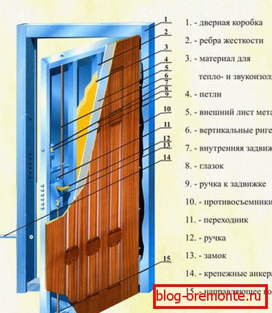 Puerta de metal con tus propias manos.