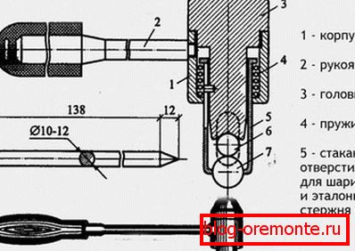 Martillo Kashkarov para la deformación plástica. Martillo Kashkarov para la deformación plástica.