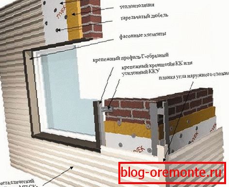 Instalación de revestimientos metálicos.