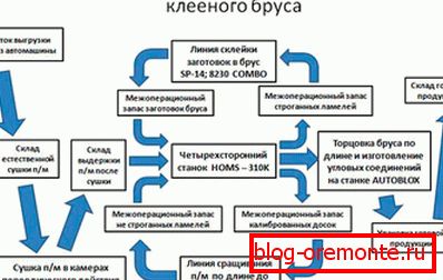 En este diagrama, puedes ver todo el proceso de producción. En este diagrama, puedes ver todo el proceso de producción.
