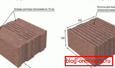 En la foto - las características del material. En la foto - las características del material.