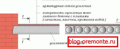 En la foto, así es como se ve el diagrama del dispositivo de capa de refuerzo. En la foto, así es como se ve el diagrama del dispositivo de capa de refuerzo.