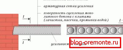 En la foto, así es como se ve el diagrama del dispositivo de capa de refuerzo.