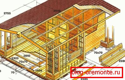 La figura es un ejemplo de un diseño de casa con las dimensiones especificadas en milímetros. La figura es un ejemplo de un diseño de casa con las dimensiones especificadas en milímetros.