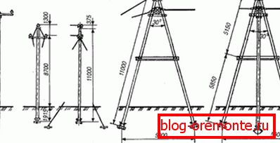 El diagrama muestra pilones de hormigón armado de una línea aérea de 10 kV (se proporcionan los tamaños y las características de la profundidad) El diagrama muestra pilones de hormigón armado de una línea aérea de 10 kV (se proporcionan los tamaños y las características de la profundidad)