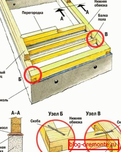 Ayuda visual que muestra las opciones de montaje para coronas con el tipo más simple de cerraduras talladas y conexiones finales Ayuda visual que muestra las opciones de montaje para coronas con el tipo más simple de cerraduras talladas y conexiones finales