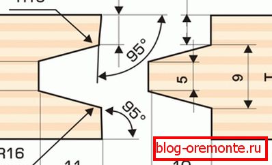 La forma más sencilla de autoproducción.