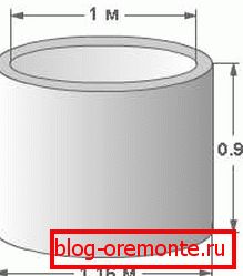 Las dimensiones lineales más comunes de los anillos de pozo. Las dimensiones lineales más comunes de los anillos de pozo.