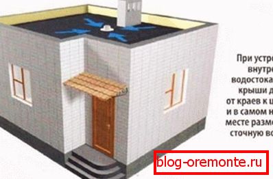 Tipos de desagüe en un techo plano.