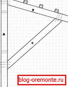 Esquema de montaje y fijación de un dosel sobre un marco de madera. cochera sobre la puerta de entrada del porche