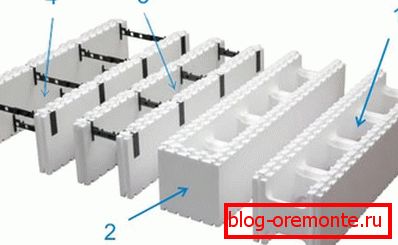 Encofrado permanente de materiales aislantes térmicos. Encofrado permanente de materiales aislantes térmicos.