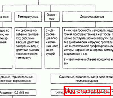 Las regulaciones по ГОСТу Las regulaciones по ГОСТу