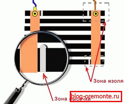 Matices de conexión de suelo infrarrojo.