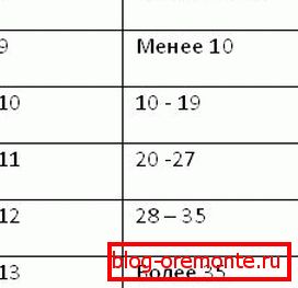 Tabla 2 revestimiento de porche