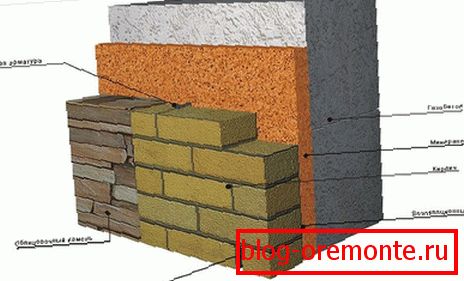 Revestimiento de ladrillo o piedra