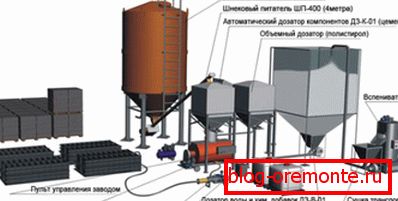 Equipos necesarios para la producción de dichas unidades a escala industrial. Equipos necesarios para la producción de dichas unidades a escala industrial.