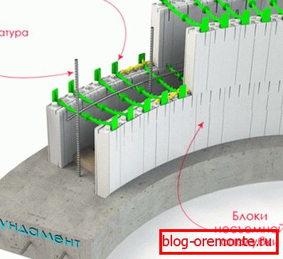 Encofrado con refuerzo. Encofrado con refuerzo.