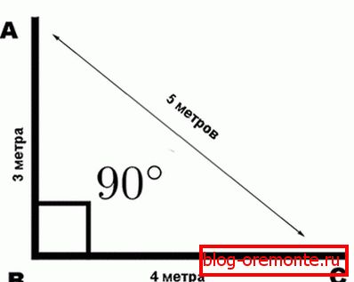 Determinación del ángulo recto. Determinación del ángulo recto.