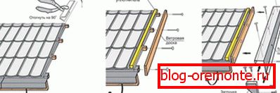 Gable trim