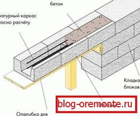 Los puentes pueden estar hechos del mismo material que se utilizó para crear el cinturón de refuerzo. Los puentes pueden estar hechos del mismo material que se utilizó para crear el cinturón de refuerzo.