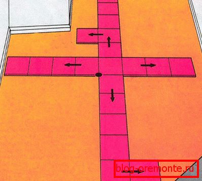 Planificación de un método de colocación de baldosas.
