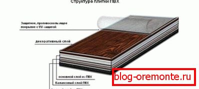 Esquema de baldosas de PVC