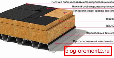 Techo de membrana plana