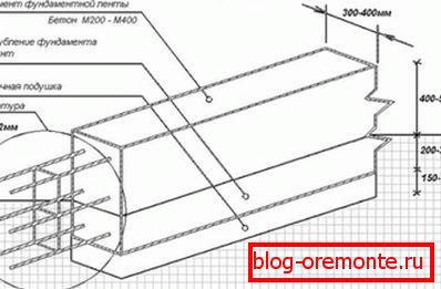 De acuerdo con este esquema, la base está hecha para un objeto de bloques de arcilla-concreto. De acuerdo con este esquema, la base está hecha para un objeto de bloques de arcilla-concreto.