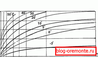 Se indica el tiempo horizontal (día), la fuerza vertical (porcentaje) Se indica el tiempo horizontal (día), la fuerza vertical (porcentaje)