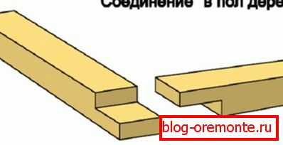 La correcta conexión de la viga. La correcta conexión de la viga.