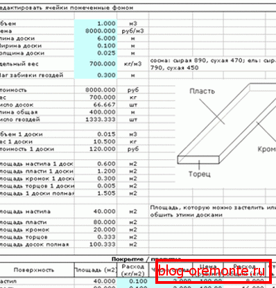 Al diseñar, todos los materiales necesarios se calculan con la determinación de su precio. Al diseñar, todos los materiales necesarios se calculan con la determinación de su precio.