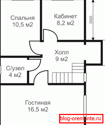 Ejemplo de planificación para la futura construcción. Ejemplo de planificación para la futura construcción.