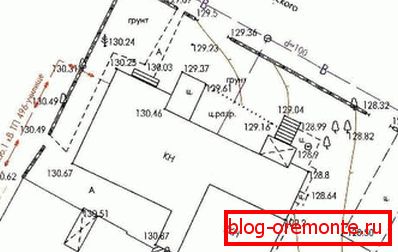 Un ejemplo de un mapa topográfico del sitio. Un ejemplo de un mapa topográfico del sitio.