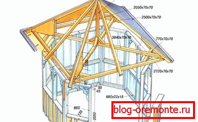 Las dimensiones aproximadas de la construcción de la cadera.