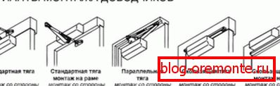 Ejemplos de estructuras de montaje. Ejemplos de estructuras de montaje.