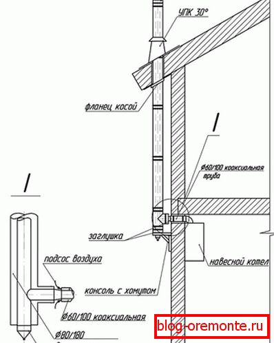 El principio de instalación de chimenea exterior.