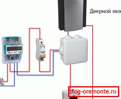 El principio de la campana eléctrica. El principio de la campana eléctrica.