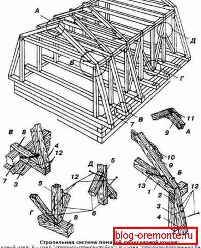 El principio de la fabricación del techo de la madera utilizando el sistema de vigas.