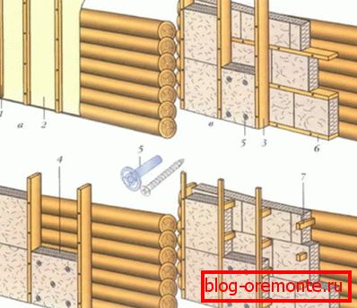 El principio de organización del aislamiento de casas de madera. El principio de organización del aislamiento de casas de madera.
