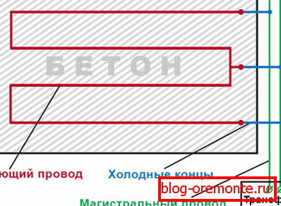 Diagrama esquemático: cómo calentar el hormigón con una máquina de soldar Diagrama esquemático: cómo calentar el hormigón con una máquina de soldar