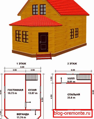 Proyecto de casas de troncos. Proyecto de casas de troncos.