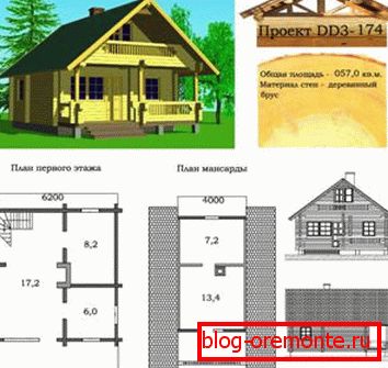 El proyecto de una casa de troncos de madera se basa en un dibujo bien diseñado. El proyecto de una casa de troncos de madera se basa en un dibujo bien diseñado.